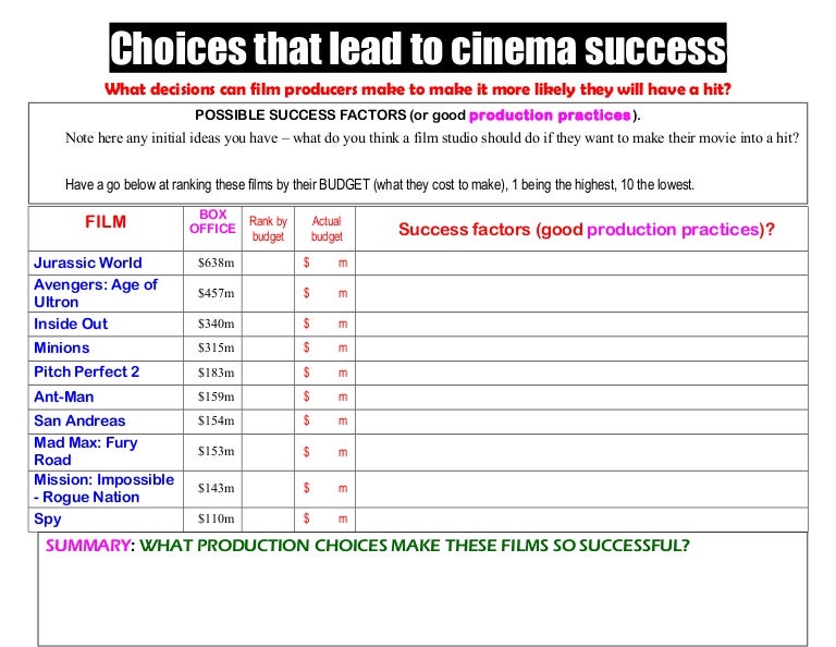 what makes a movie successful essay Factors that can make a movie successful